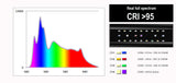 Aqualight Wing 2 Freshwater LED