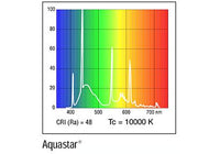 Sylvania Aquastar T5